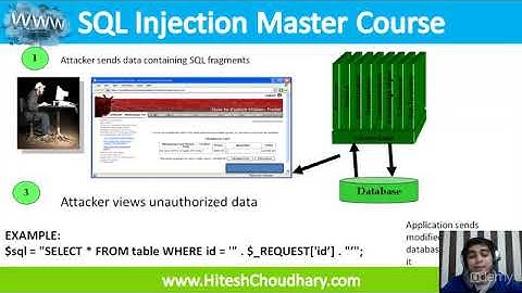 Udemy SQL Injection Master Course : Lecture 5   Security misconception