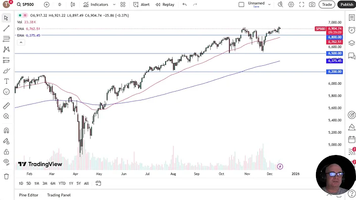 Nasdaq 100, S&P 500, Dow Jones Price Forecast Today: NDX, SPX, DJIA Technical Analysis (December 12)