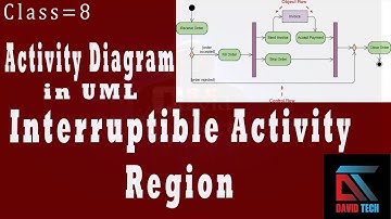 What is interruptible  activity region in activity diagram in uml in English.? Class=8: