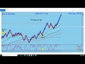 Major and Minor Currency Pairs - Forex Trading - Minor - Cross - FX Trading Pairs