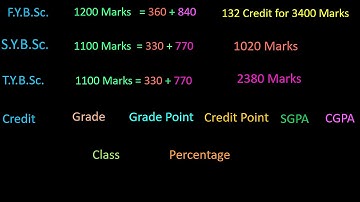 Evaluation Pattern of Choice Based Credit System