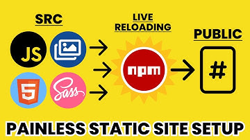 STATIC SITE SETUP WITH SASS JAVASCRIPT & ASSETS | DYNAMIC PROCESSING & HOT RELOADING USING NPM