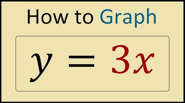 How to Graph y = 3x | Slope Intercept Form Method