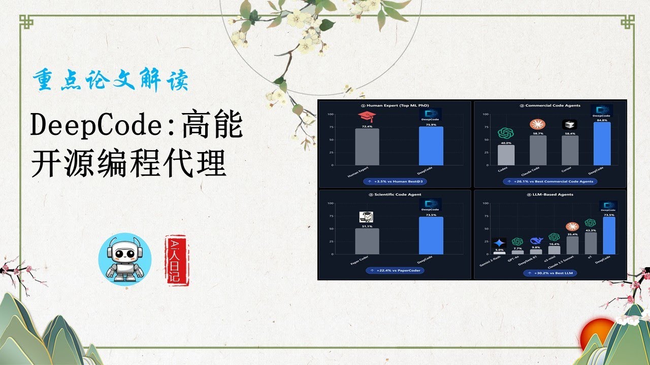 重点论文解读:DeepCode:根据论文内容自动生成程序代码的系统 #ai人日记 #ai论文 - YouTube