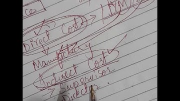 Managerial Accounting Chapter 2 part 3