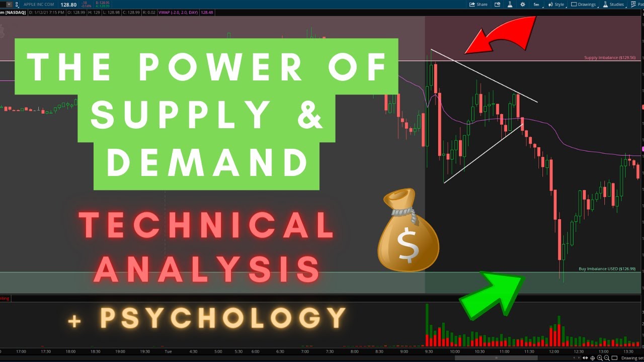 The POWER of Supply & Demand Zones + Volume Analysis YouTube