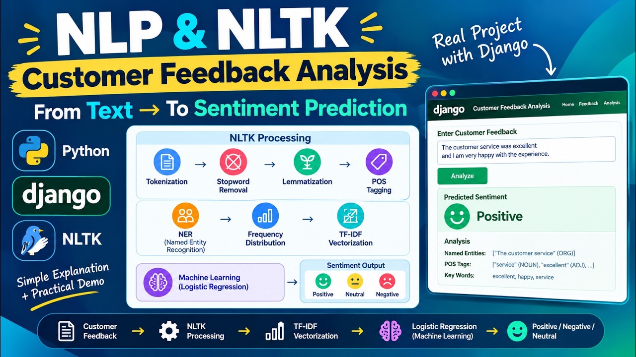 NLP & NLTK in Python | Sentiment Analysis Project Using Django ...