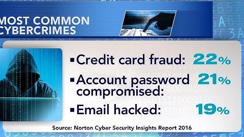 How to avoid becoming a shopping cybercrime victim