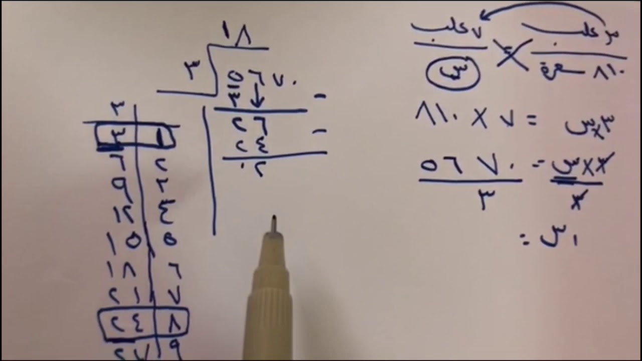 حل التناسب للصف السادس الأبتدائي الفصل الدراسي الثاني