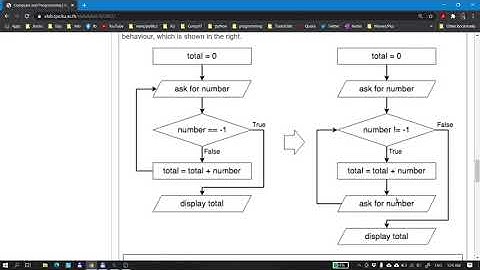 01204111 Guide to Lab 08 and 08x (Repetition II)