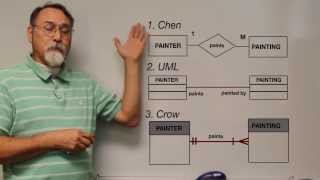 Competency 2.2: ITSE 2309 Introduction to Data Models