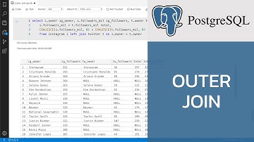 สอน PostgreSQL: การเชื่อมแบบ LEFT/RIGHT OUTER JOIN