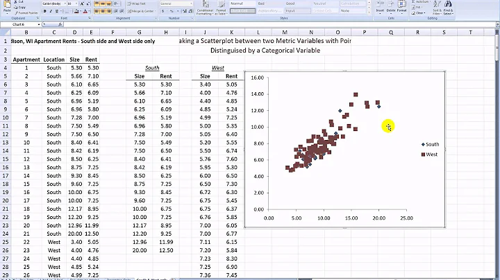 Relating Two Metric Variables and One Binary Variable in a Scatterplot