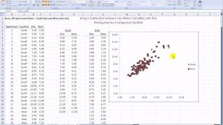 Relating Two Metric Variables and One Binary Variable in a Scatterplot