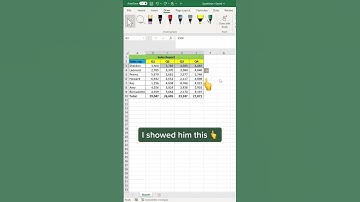 👩‍🏫  Sparklines in excel #excel #howto #spreadsheets #shorts