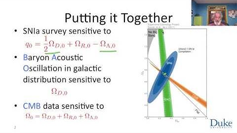 8   10   Week 8   10 Parameters of LCDM Cosmology 321