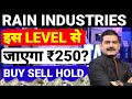 RAIN INDUSTRIES SHARE LATEST NEWS TODAY, RAIN INDUSTRIES SHARE LATEST NEWS, RAIN INDUSTRIES TARGET