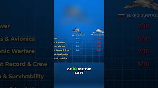 F-35A vs. Su-57: The Ultimate Fighter Jet Comparison #shorts