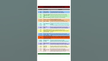 confusing words part III | confusing words in english grammar | concept with examples |