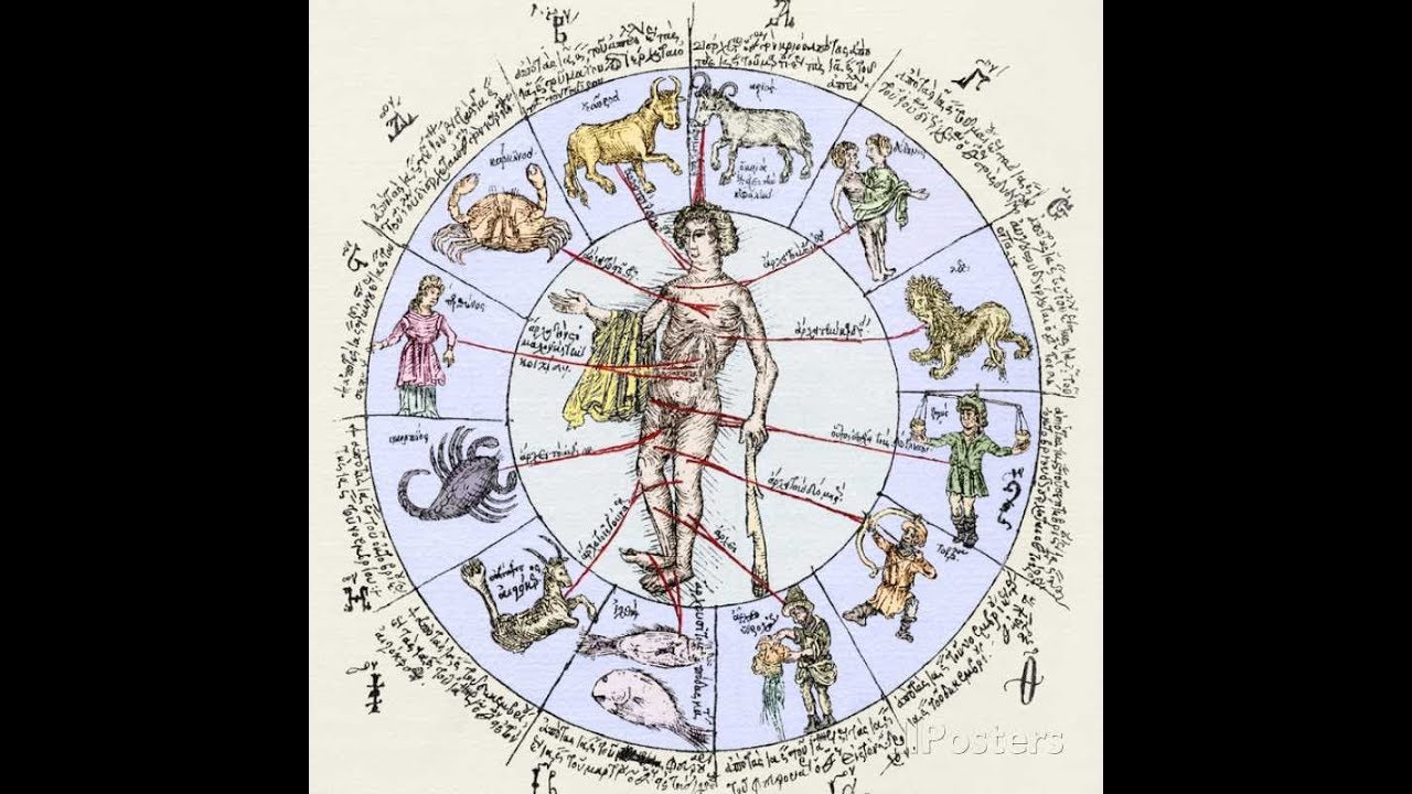How To Look At Astrology uriel power