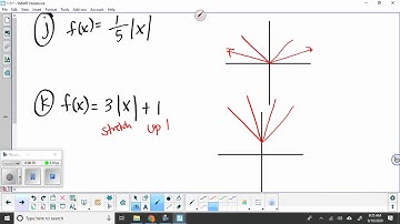 PreCalc 1.5 Parent Functions