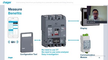 Smart buildings: How to turn your building into a sustainable investment with Energy Monitoring