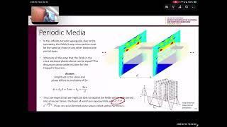 Lecture 14 Periodic Waveguides, Floquets Theorem, Dispersion Relation for 1D Periodic TLs
