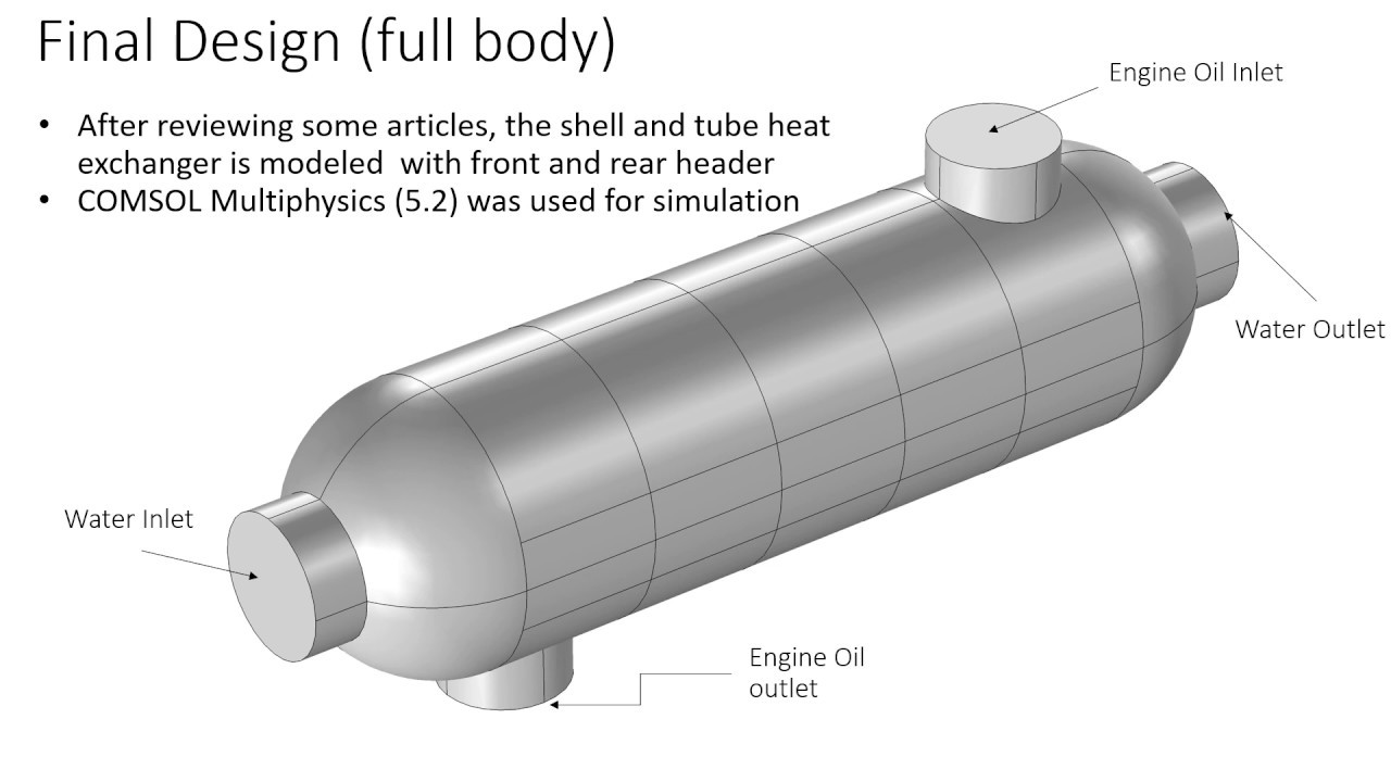 Design and simulation of 