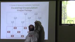 John Lakos: Large-Scale C++: Advanced Levelization Techniques, Part II