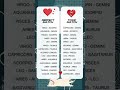 Daily astrology shorts made just for you l zodiac compatibility l daily horoscope l Today zodiac