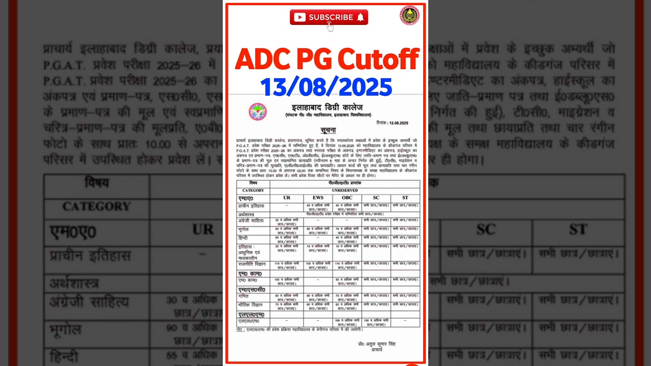 Allahabad Degree College PG 2025 Cut Off | MA, MSc, MCom Admission |ADC PG Cut Off List 2025 