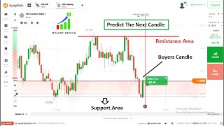 How to Predict Next Candle in 1 Min Time Frame using Levels in Binary Options