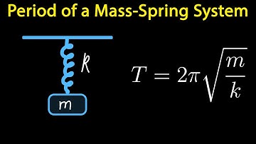 Period of a Mass Spring System | High School Physics