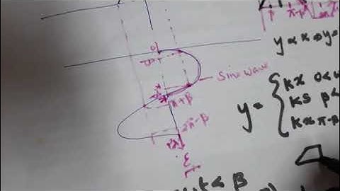 ACT Module 5 Describing function of saturation non linearity