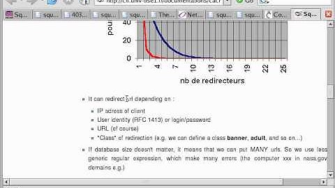 [2006] - [Urdu CBT] - Linux  System Administration - SQUID - 15/15 - Squid Guard - 4/4