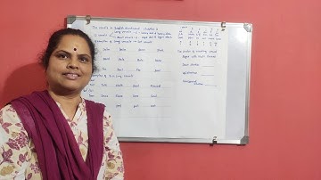 Vowel Sounds in Pitman English Shorthand. 12 Vowel sounds in English Shorthand