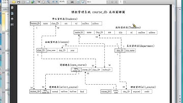 (挑戰)查詢系主任資料 - MySQL