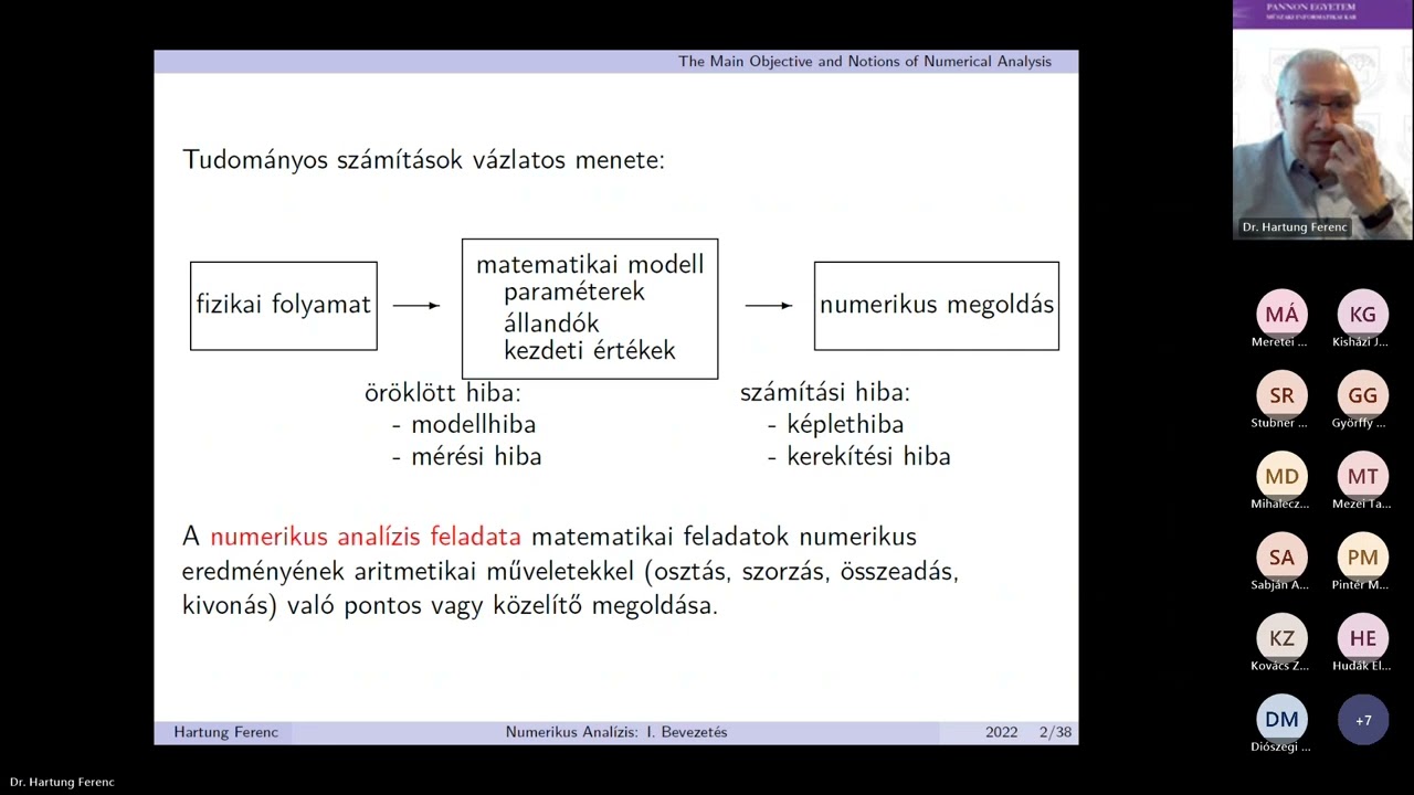 Numerikus analízis 1. Hibaforrások, numerikus stabilitás 2024