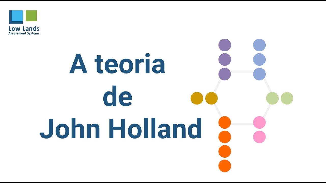 A teoria de John Holland YouTube