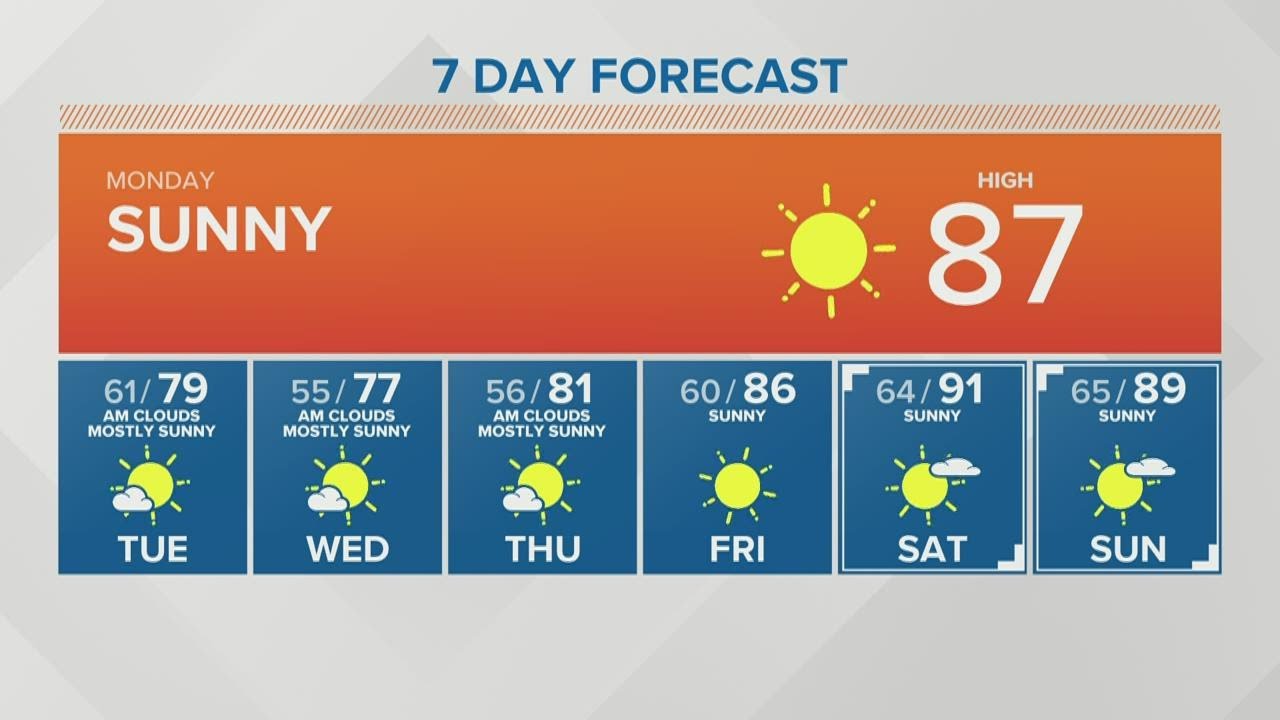 KING 5 Weather - YouTube