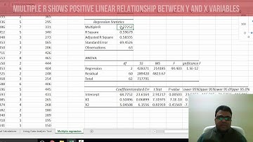 BUS5SBF - Module 6 - Multiple regression tutorial
