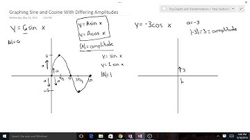 Graphing Sine and Cosine Functions With Different Amplitudes