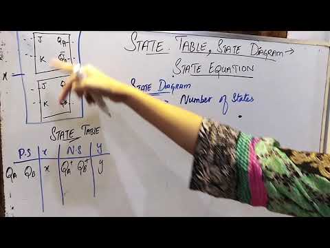 Introduction of state