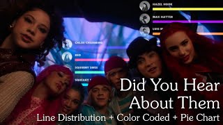 Descendants Wicked Wonderland | 'Did You Hear About Them' [Line Distribution + Color Coded]