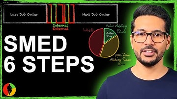 SMED in 6 Steps (Setup Reduction, Quick Changeover) 1/5 #LeanCommandos