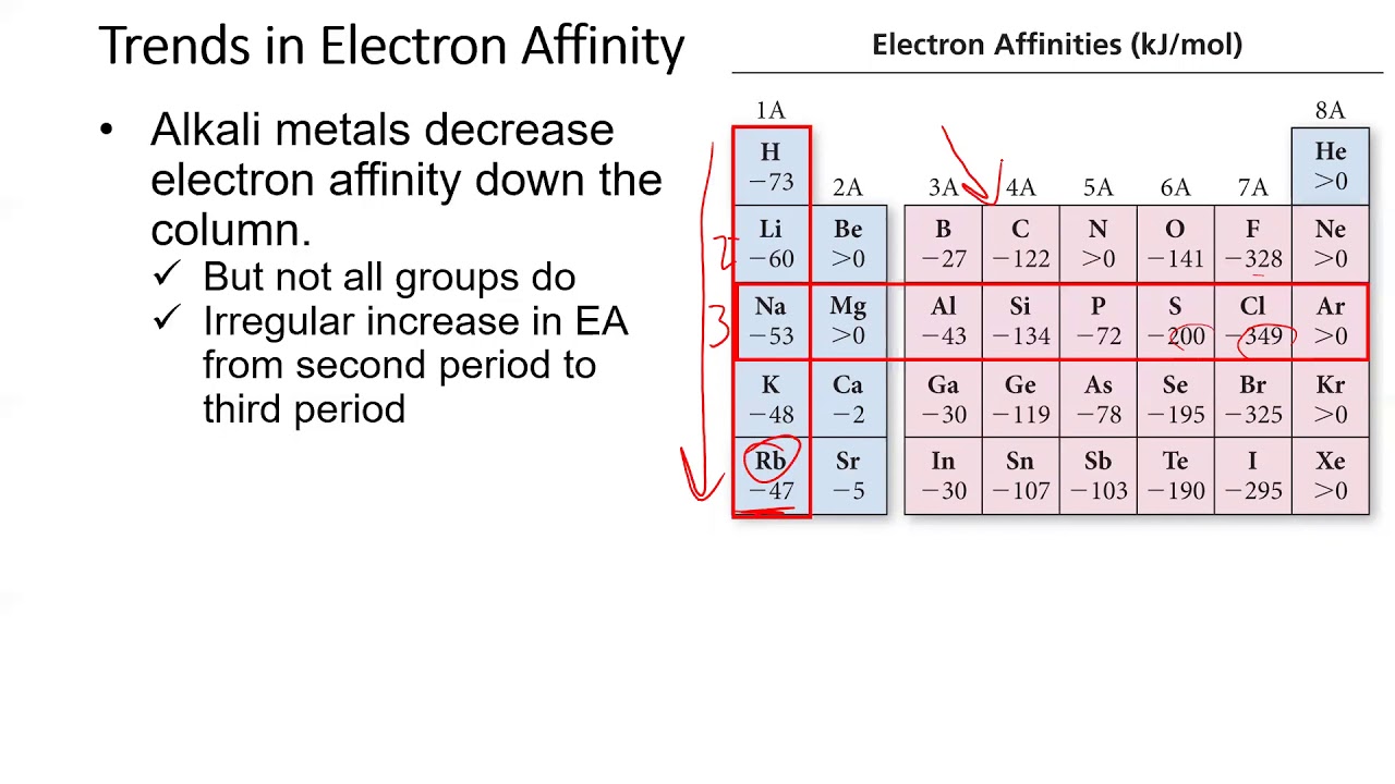 electron affinity electron affinity