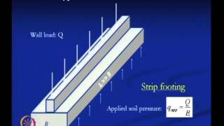 Mod-01 Lec-05 Shallow Foundation - Introduction