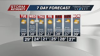 Mon 5 PM WX 1-1-24