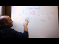 Acidebase  acideamin et zwitterion