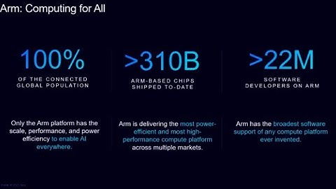 Splitting the die: a modular approach to chiplet design and verification